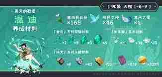 原神温迪突破材料位置一览