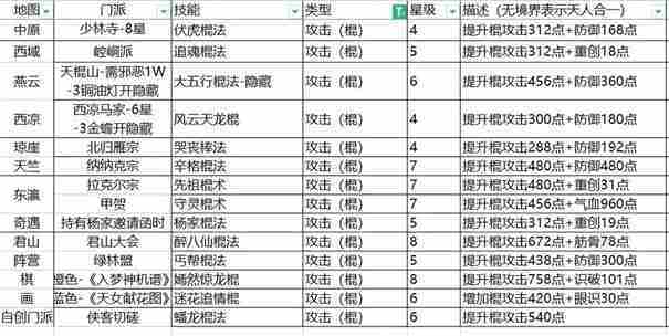 江湖门派加入最佳顺序攻略
