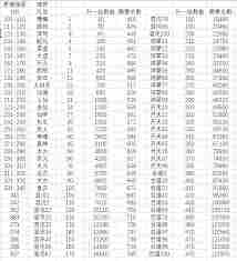 凡人传说提升道心清明所需修为详析