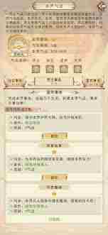 凡人传说神三帝君属性搭配攻略