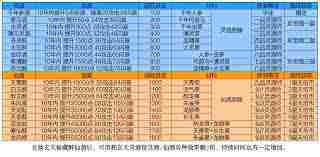凡人传说神界神功搭配攻略
