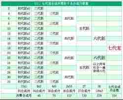 想不想修真手游宠物获取攻略与详细途径介绍