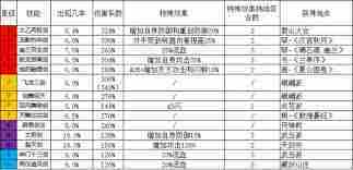 这就是江湖剑法提升攻略大全