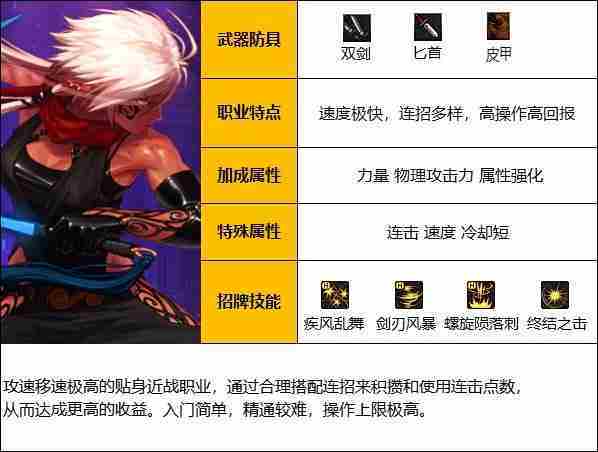 DNF110版本刺客职业全介绍