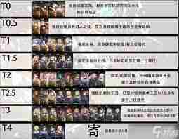 星落烈风技能深度介绍与推荐方法