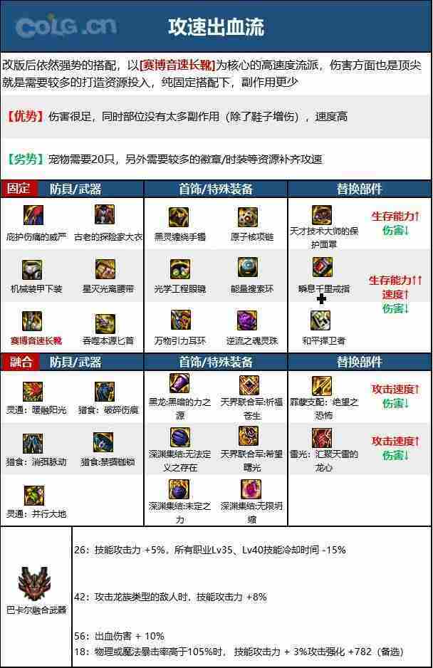 DNF110级刺客毕业装备最强搭配方法