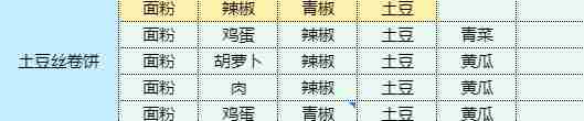 魔卡少女樱主题土豆丝卷饼食谱分享