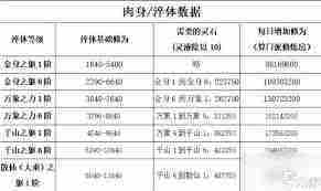 想不想修真境界等级划分介绍