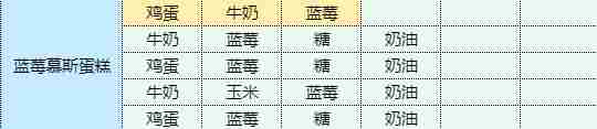 魔卡少女樱主题蓝莓慕斯蛋糕食谱方法