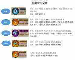 龙珠觉醒宝物获取攻略