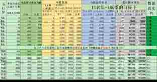 想不想修真防御值计算方法介绍