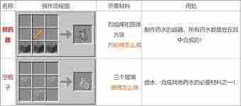 2025版我的世界药水制作完全方法