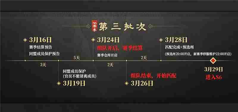 三国谋定天下S6赛季问鼎赛季结算全流程方法