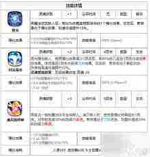 第七史诗鲁特比技能详尽介绍与技能列表