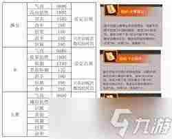 获取这就是江湖门派信物攻略与作用介绍