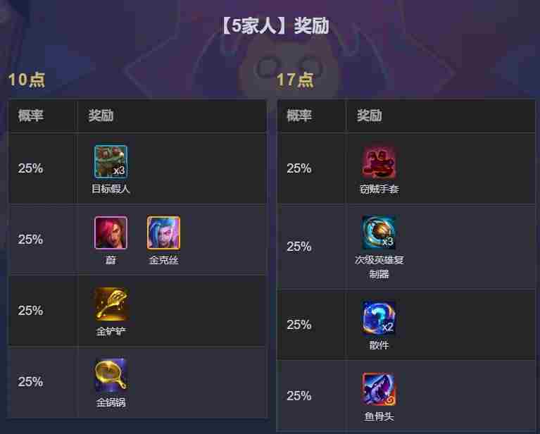 金铲铲之战狼人开局攻略与阵容选择介绍