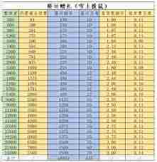 江湖月常活动玩法攻略介绍
