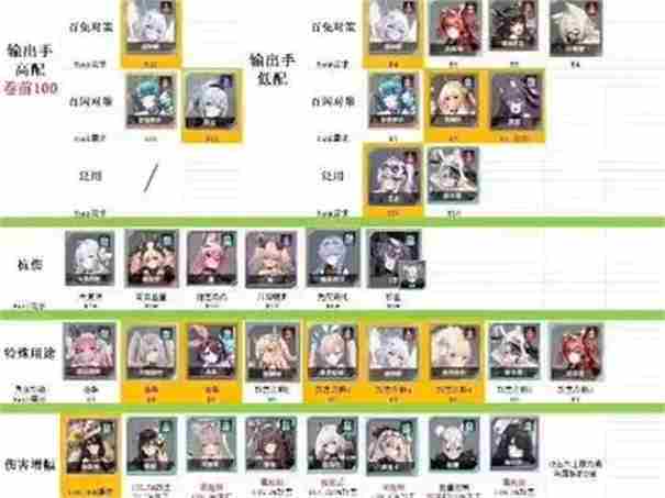 苍雾世界角色实力排名一览