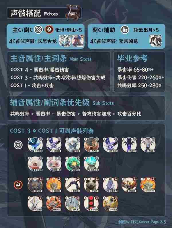 鸣潮布兰特高效培养攻略 正确培育布兰特方法