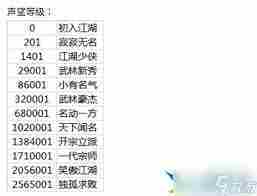 这就是江湖新手快速赚黄金攻略