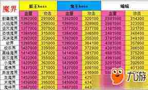 想不想修真剧毒魔界秘境通关攻略