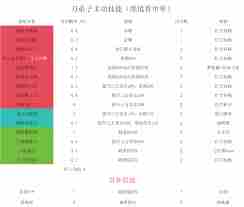 江湖培养弟子攻略小月卡玩家弟子培养方法