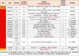 这就是江湖拳武学前期选择攻略与技巧介绍