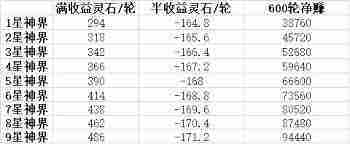 想不想修真神界BOSS与魔怪实力介绍