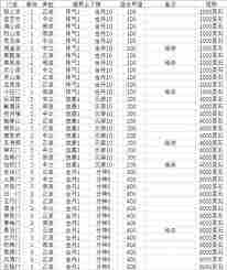 修真游戏自建门派攻略与技巧探索