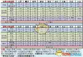 想不想修真天外天收益介绍探索收益细节