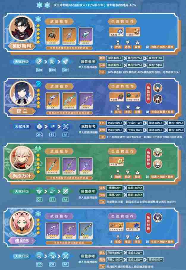 原神5.4莱欧斯利永冻队实战攻略