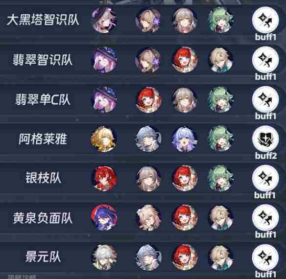 崩铁3.1版虚构叙事满星攻略与下半阵容介绍