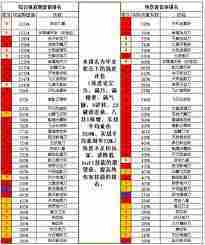 这就是江湖新九角色性价比分析