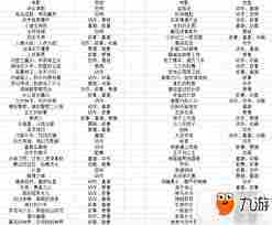 票房大卖王绿色版与原版区别对比分析