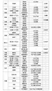 这就是江湖枪法快速入门全攻略