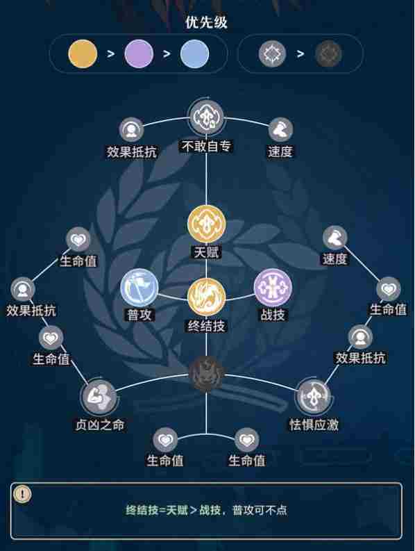 崩坏星穹铁道3.1版本藿藿行迹详细方法