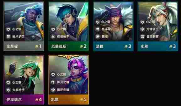 云顶之弈S10羁绊完整列表大全