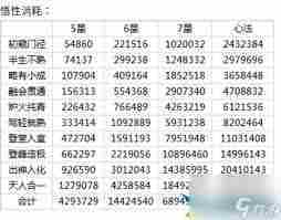 江湖名帖氪金攻略介绍