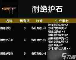 怪物猎人荒野钳速龙分布地图及掉落素材获取攻略
