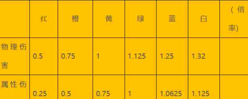 怪物猎人荒野斩味效果最优选择方法