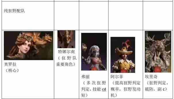龙息神寂搬砖攻略介绍
