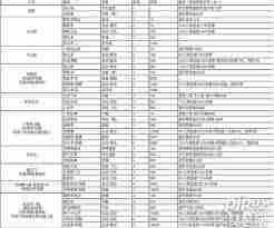 江湖门派选择攻略与方法介绍