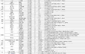 这就是江湖腿法称霸之路介绍
