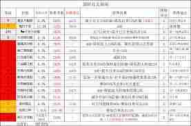 天罡力破棍太极阁搭配攻略这就是江湖实战玩法介绍