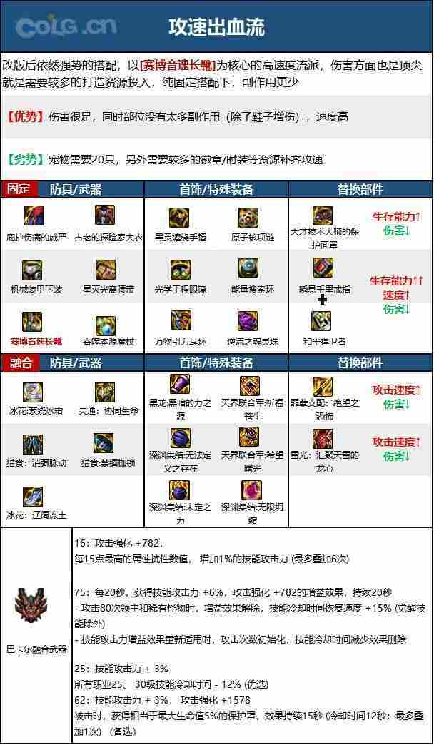 DNF110版本魔皇毕业装备最强搭配方法