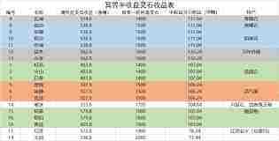 想不想修真挂图收益计算介绍与收益表攻略