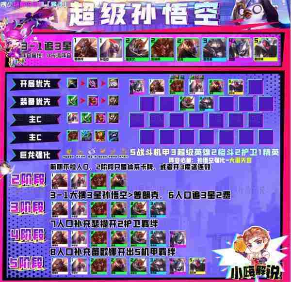 金铲铲之战S8最强阵容盘点