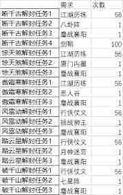介绍江湖神兵四字秘密