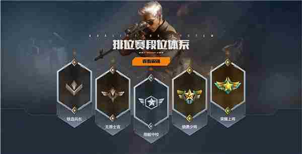 CFHD段位等级详细介绍与分类介绍