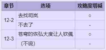 时空绘旅人权杖司岚好感度快速提升方法